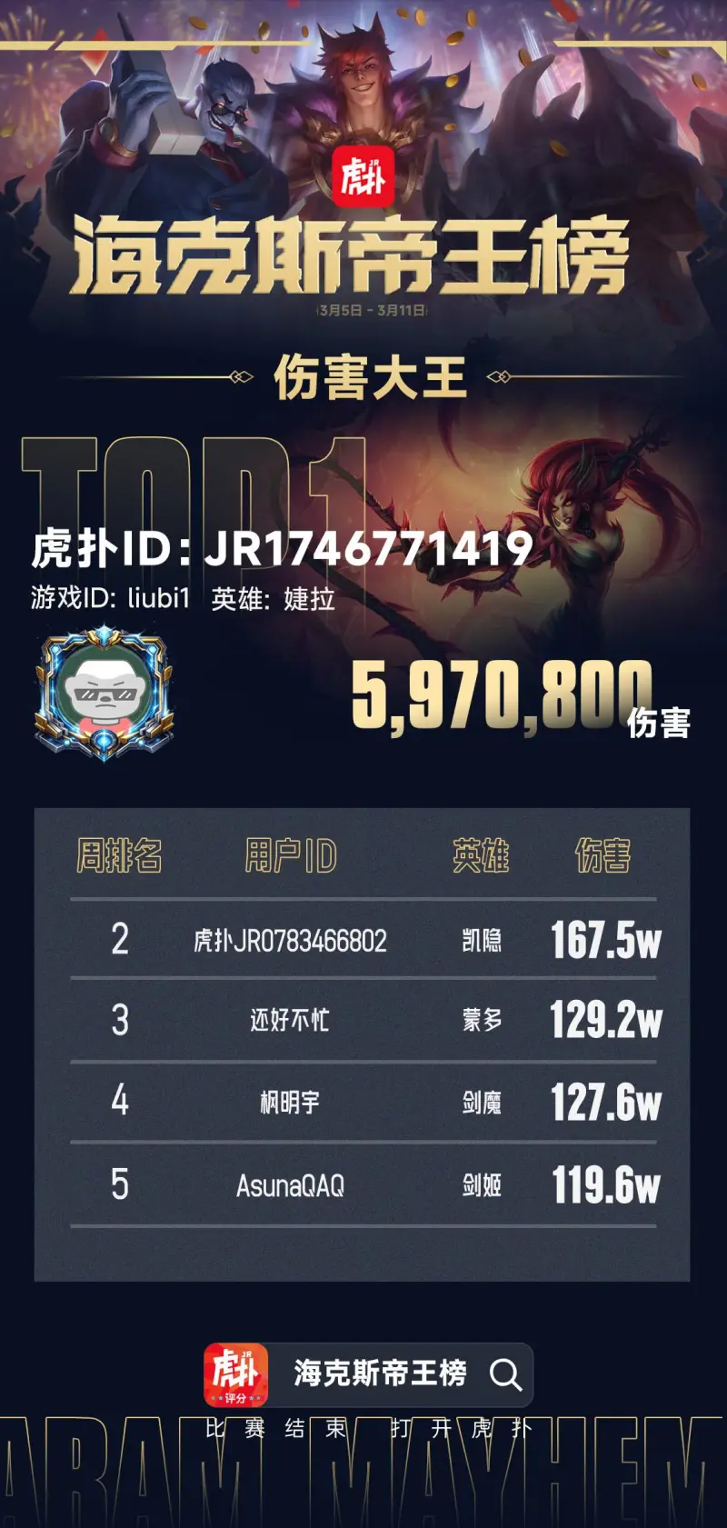 开云体育app-一起来看看本期登上伤害大王榜的JRs!