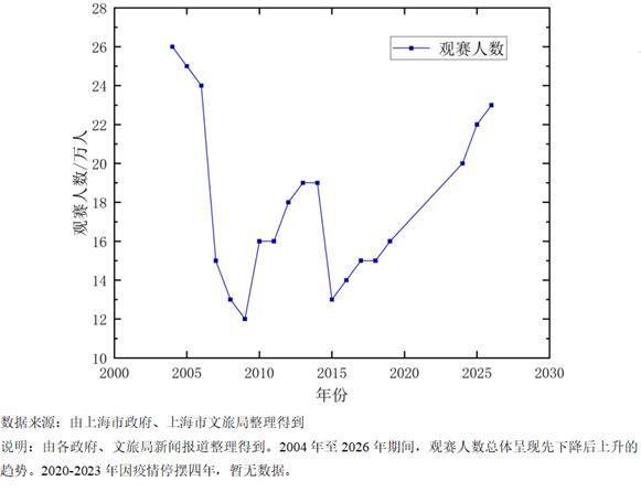 长三角议事厅·周报｜F1二十年：赛事背后的城市账